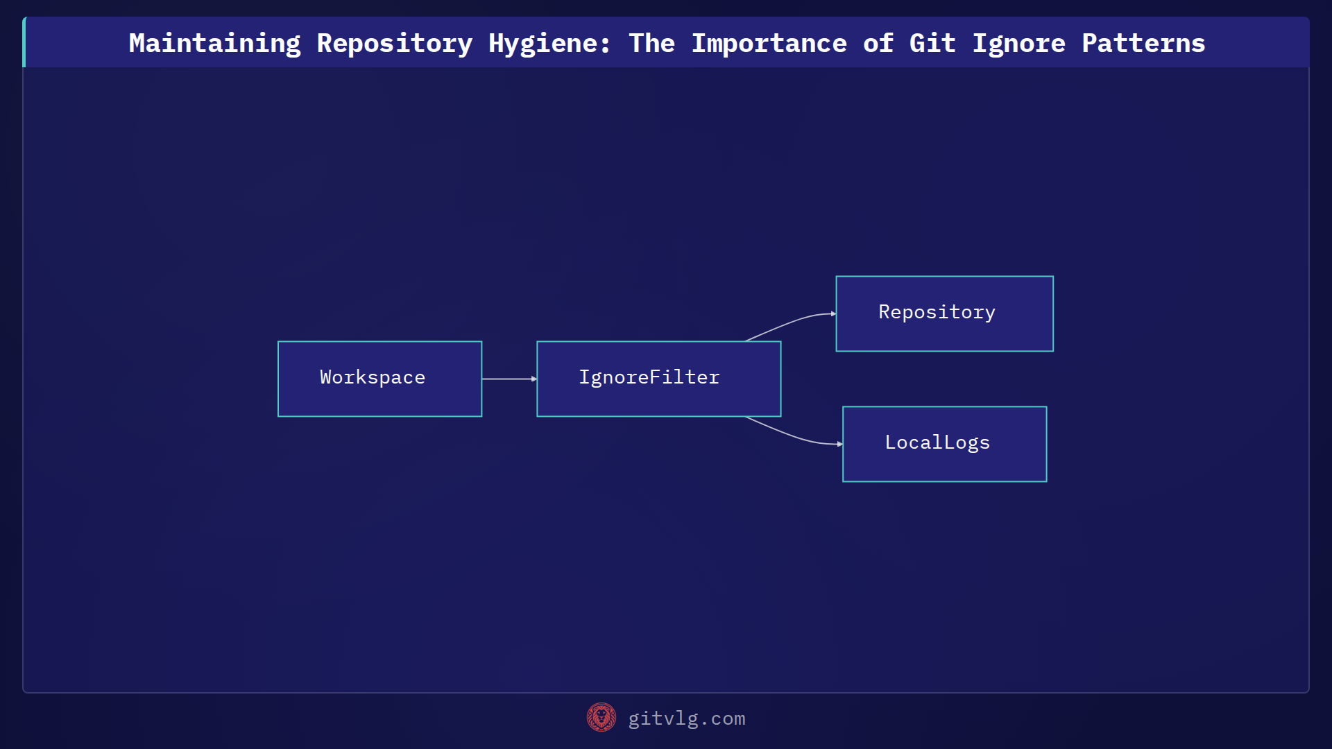 Maintaining Repository Hygiene: The Importance of Git Ignore Patterns