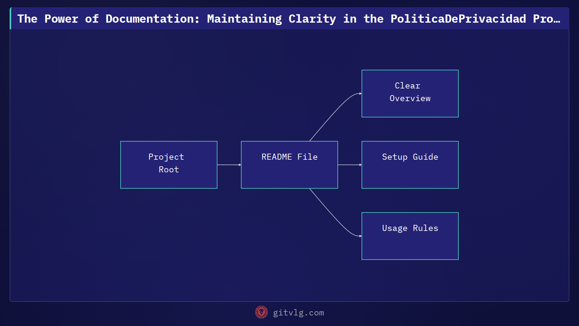 The Power of Documentation: Maintaining Clarity in the PoliticaDePrivacidad Project