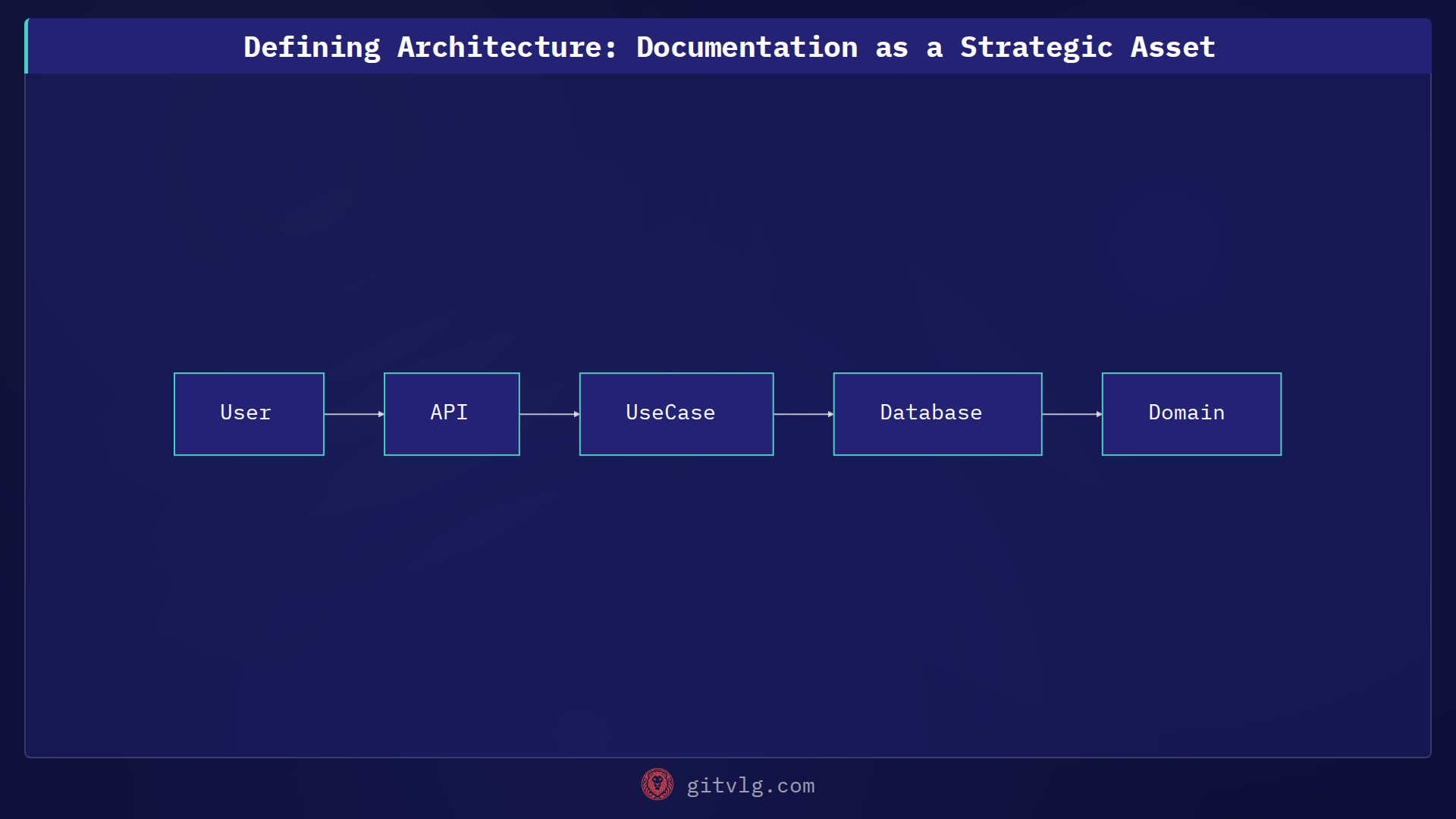 Defining Architecture: Documentation as a Strategic Asset