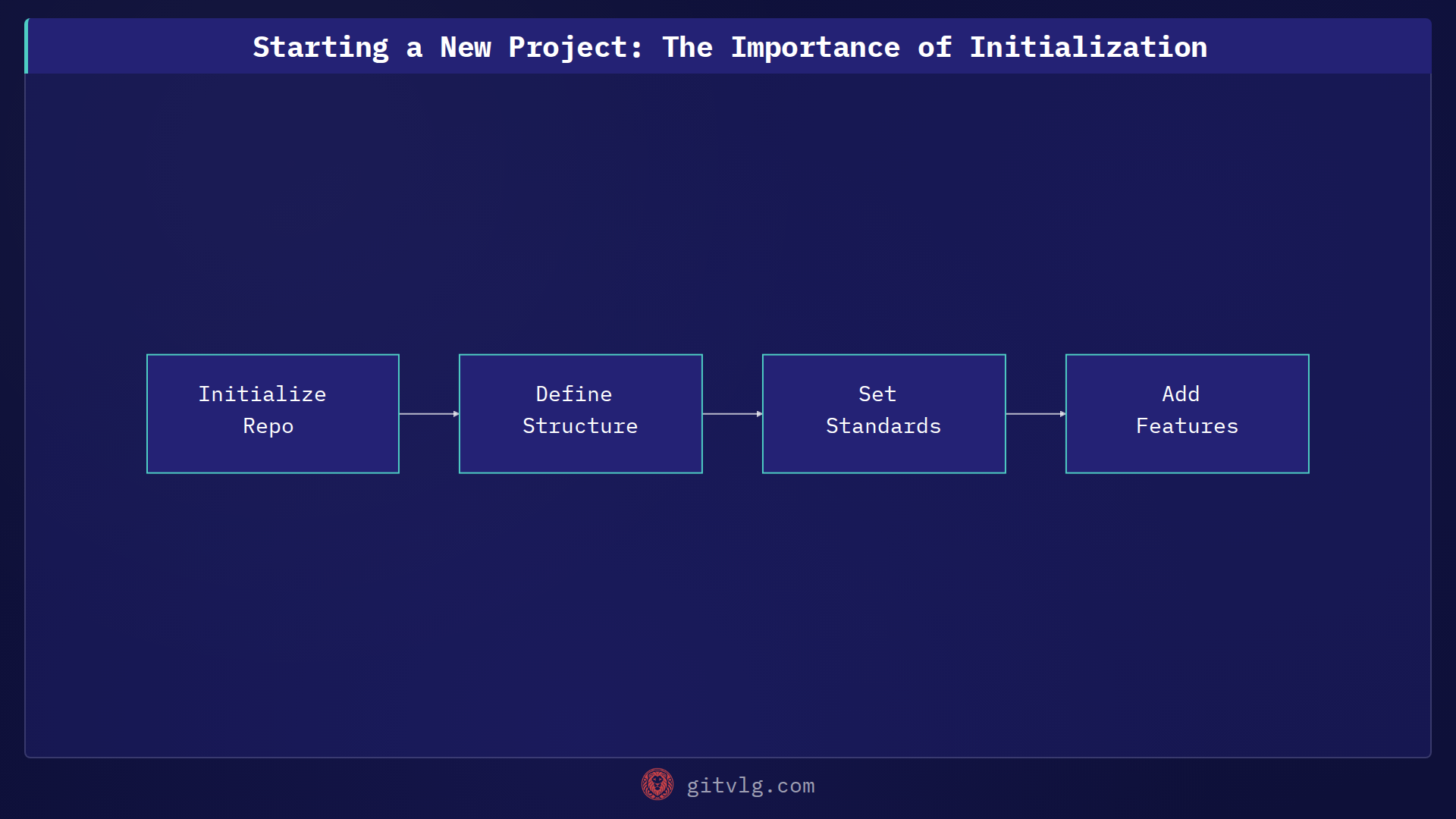 Starting a New Project: The Importance of Initialization