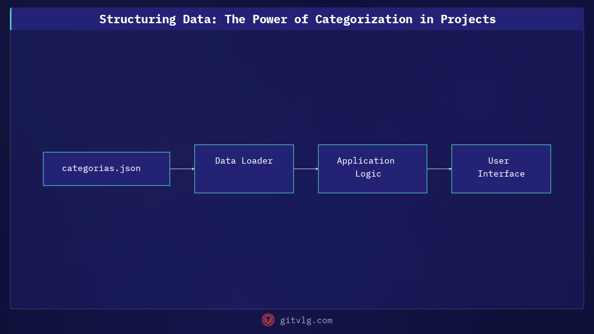 Structuring Data: The Power of Categorization in Projects