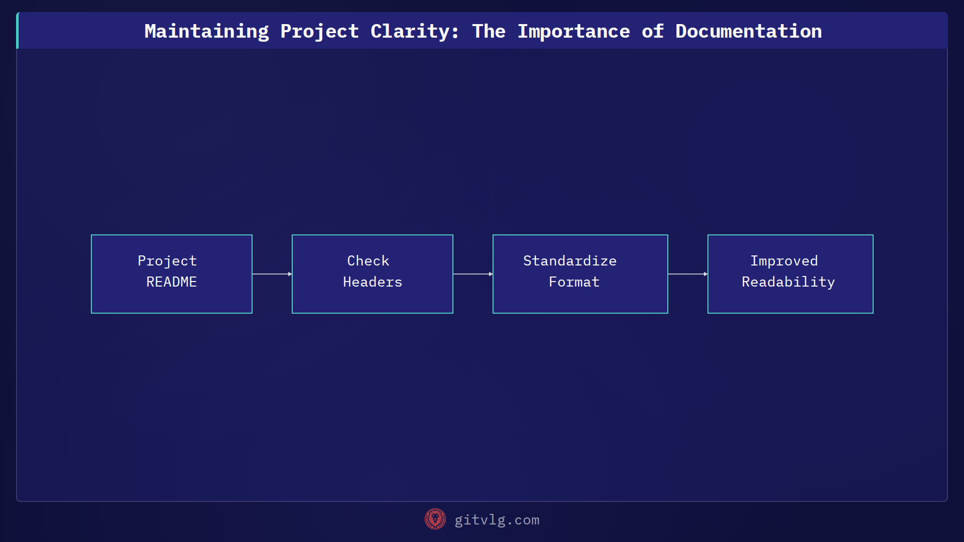 Maintaining Project Clarity: The Importance of Documentation