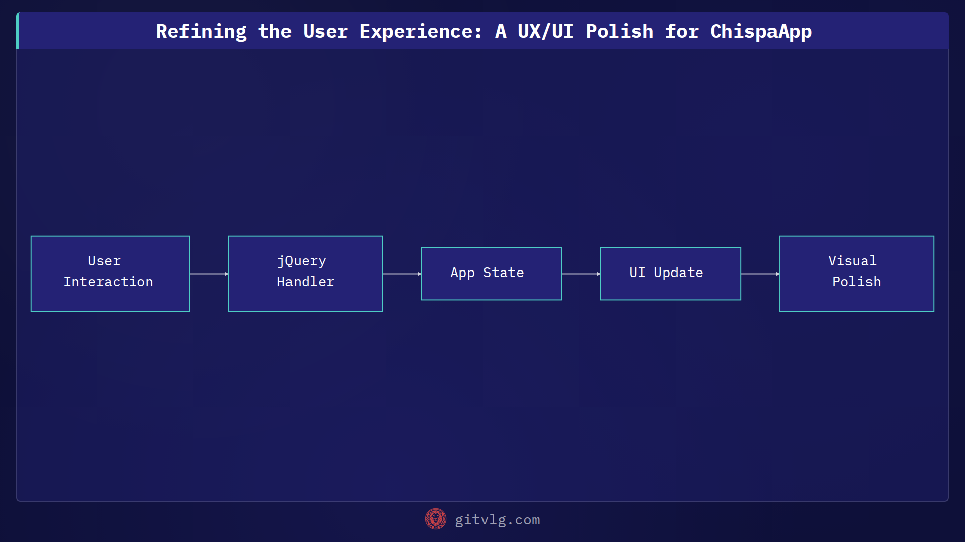 Refining the User Experience: A UX/UI Polish for ChispaApp