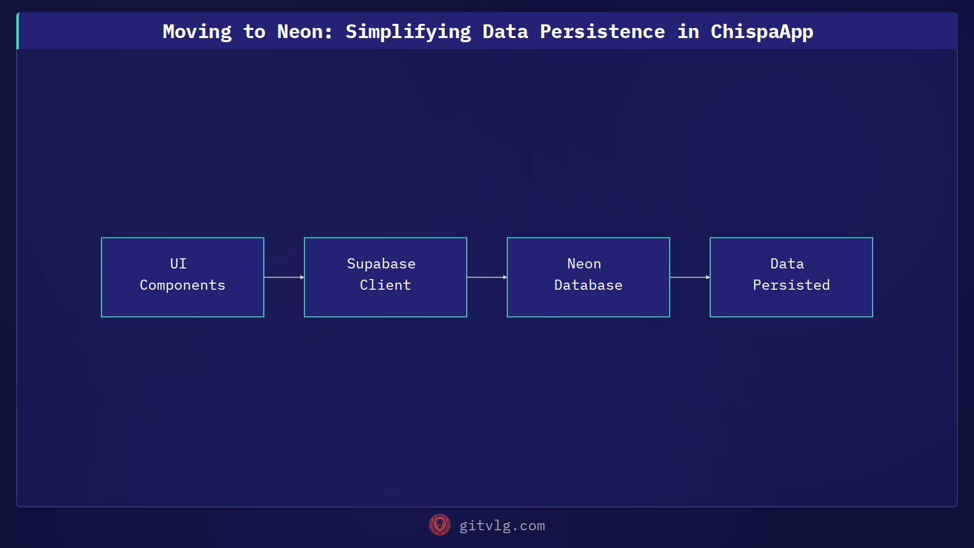 Moving to Neon: Simplifying Data Persistence in ChispaApp